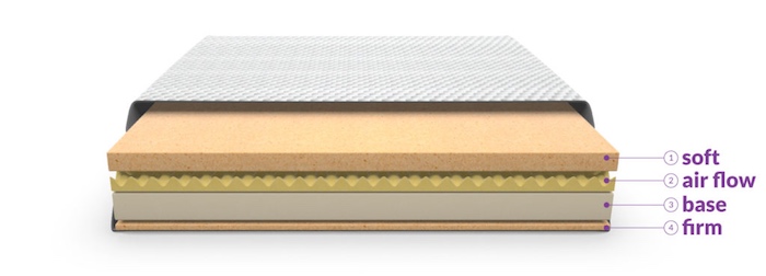 Layla Mattress cross section